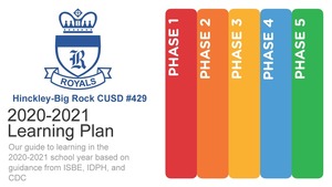 Updated 2020-2021 Learning Plan - September 2, 2020