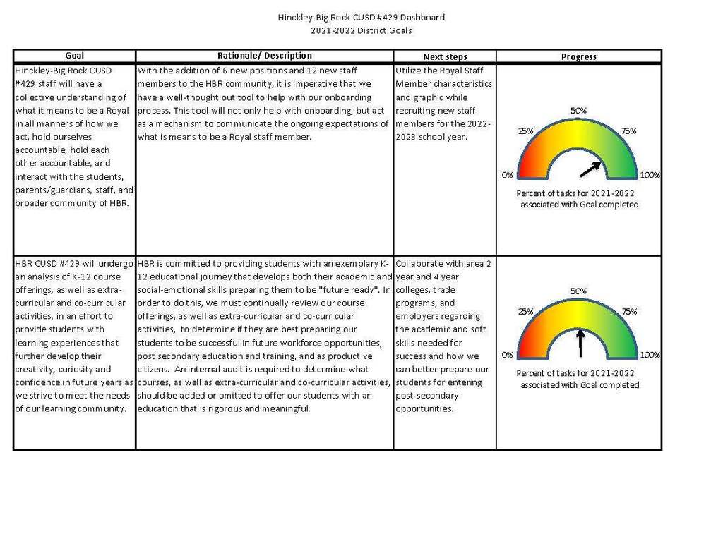 District goal dashboard page 1