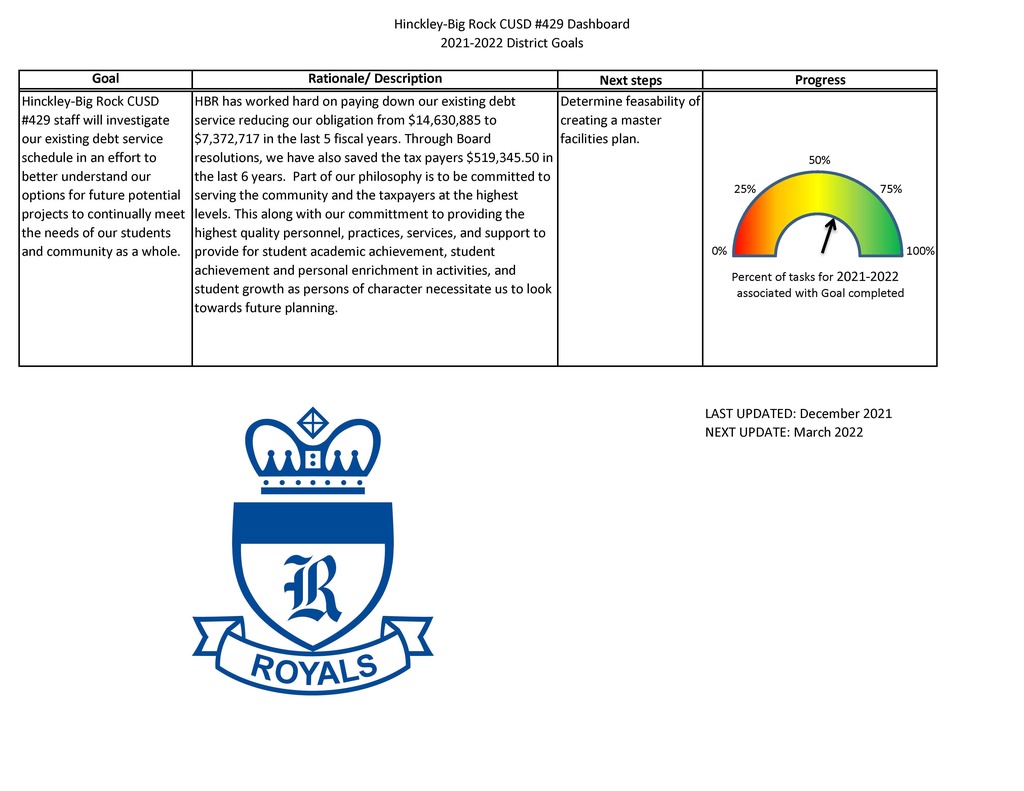 District goal dashboard page 2